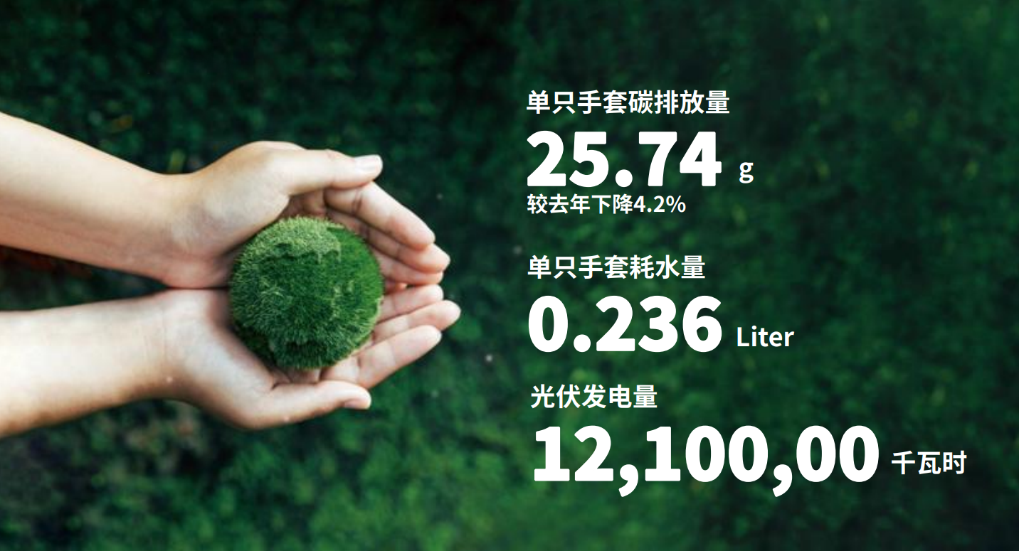 乐发welcome医疗注重绿色发展和社会责任